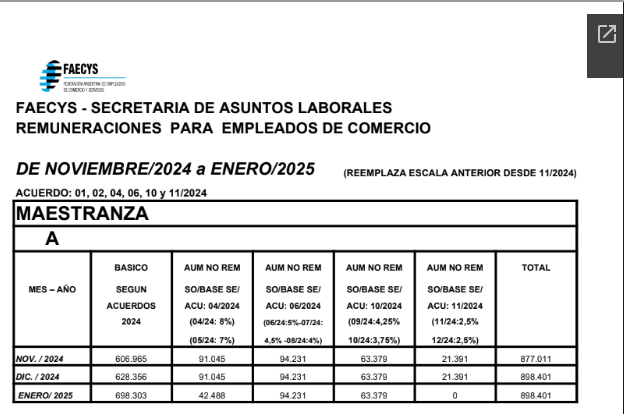 Escalas Salariales Nov 2024-Ene 2025 – Para empleados de comercio